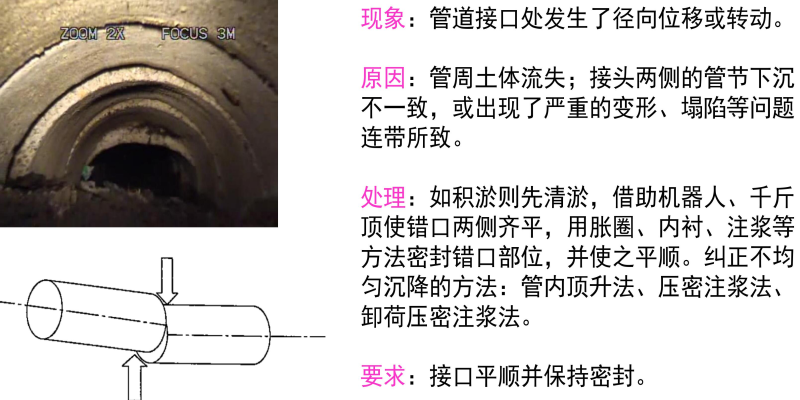 化粪池清掏的进、出水水质实测_鹏远环保工程有限公司